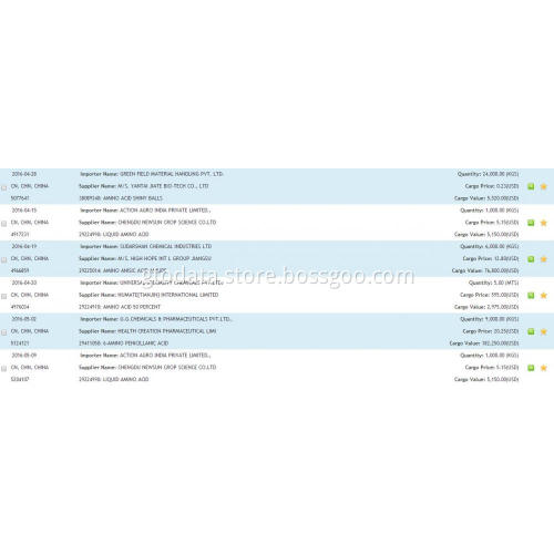 Amino Acid India Import Data